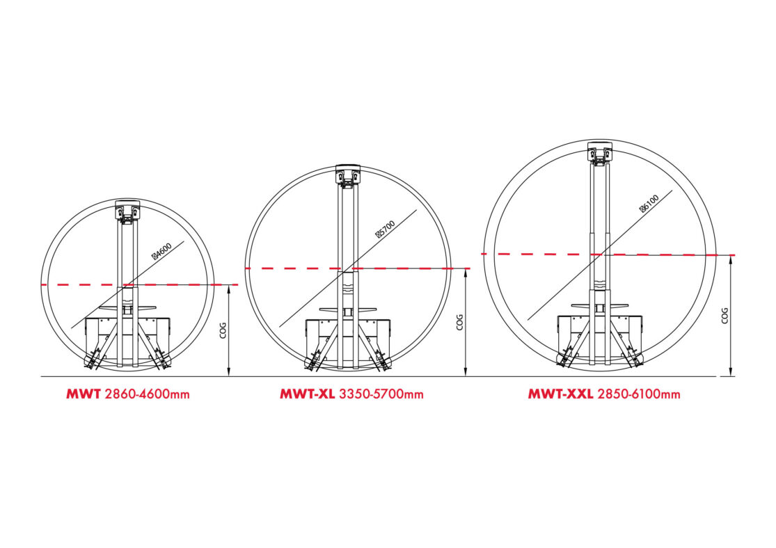 diameteres mega windmill trailer