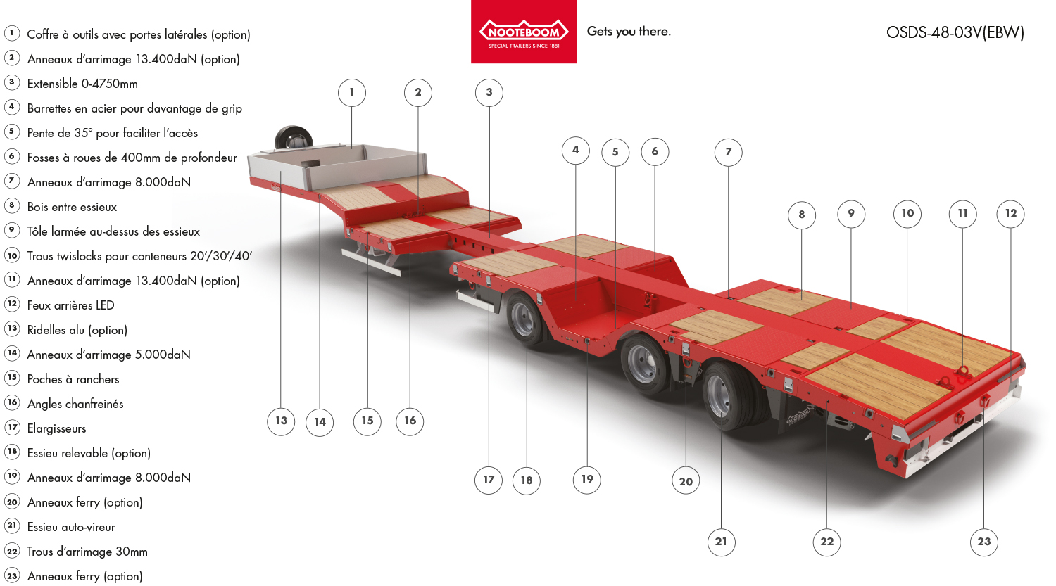 Nooteboom présente une nouvelle semiremorque SMART avec fosses à roues Nooteboom Trailers